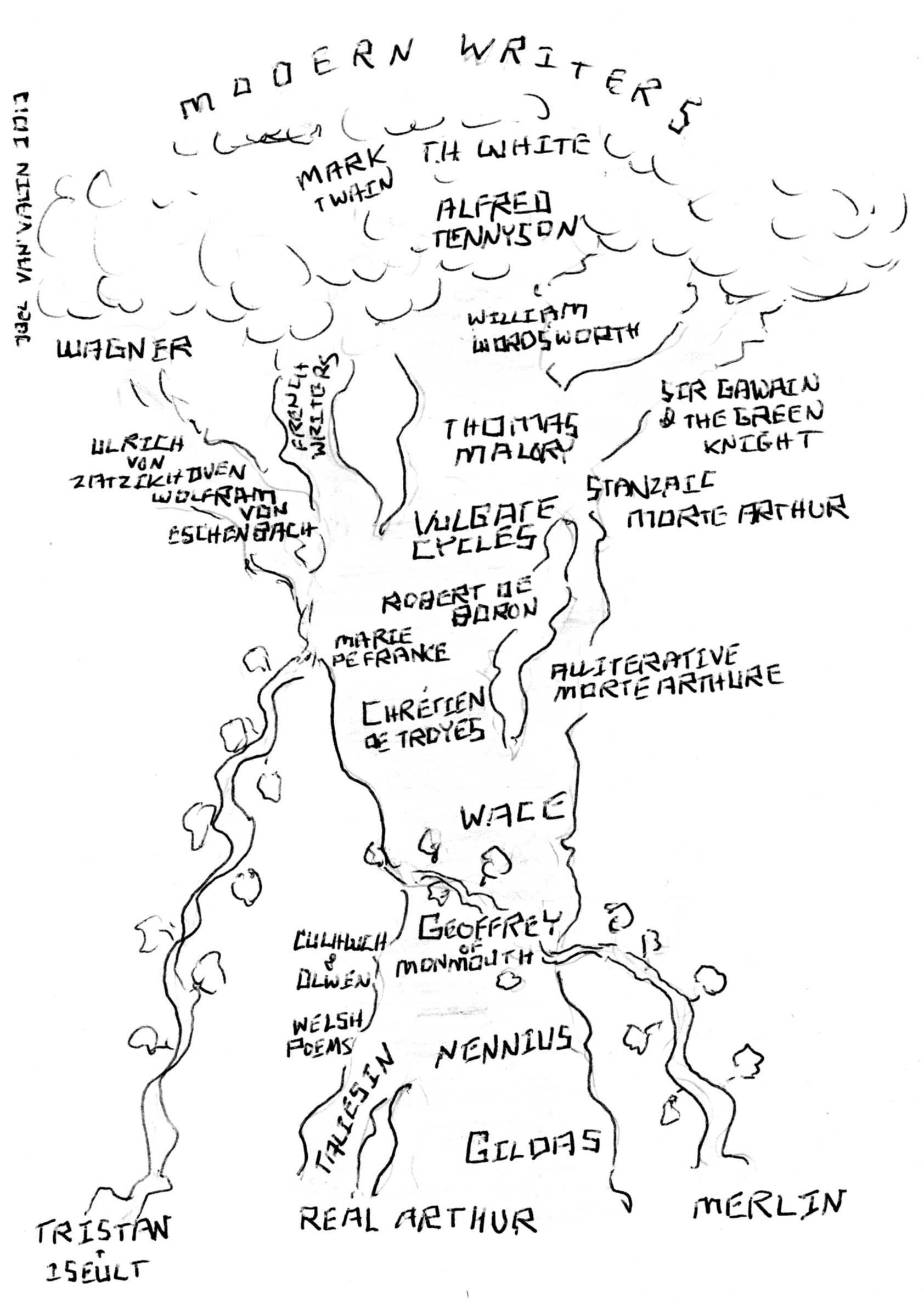 Arthurian family tree.